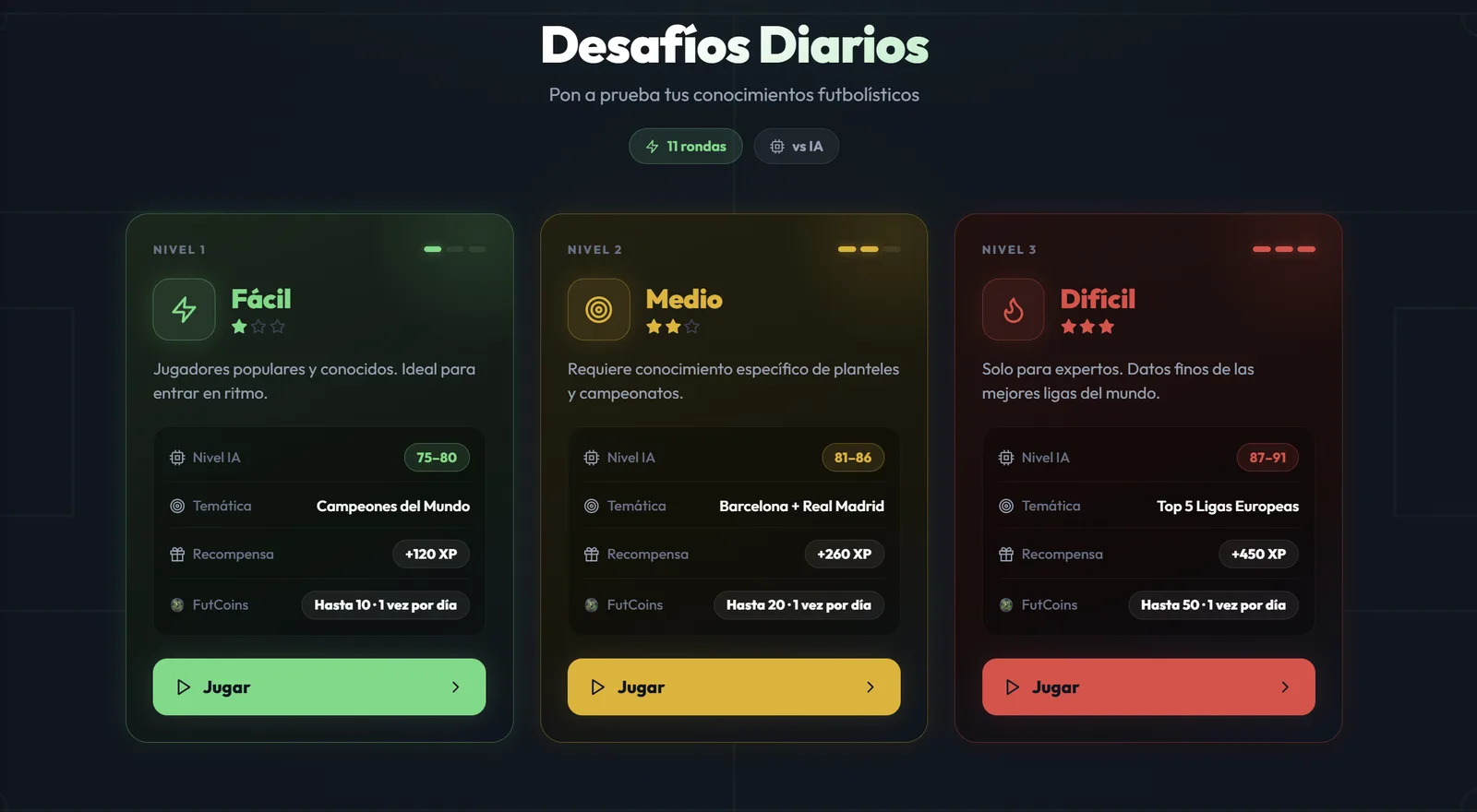 Los tres niveles de los Desafíos Diarios de FutDraft: Fácil, Medio y Difícil, con su temática, nivel de la IA y recompensa